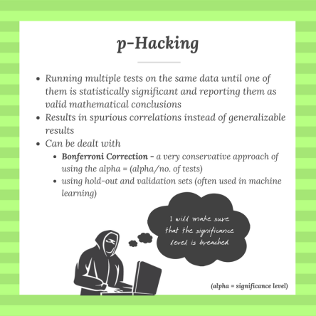 p hacking